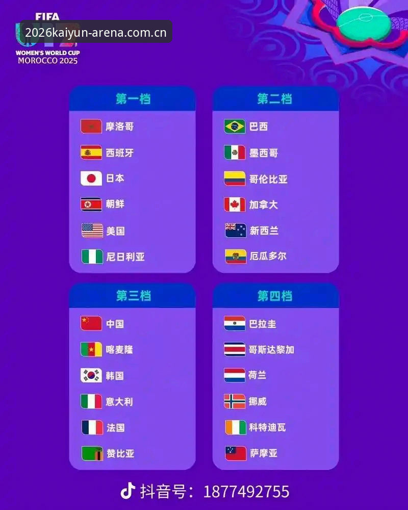 乐鱼体育稳定性 U17世界杯抽签揭晓,实战派教你如何用Kaiyun体坛乐鱼高效追踪赛事