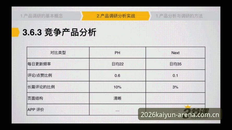 Kaiyun体坛乐鱼2026版完整指南：从竞品对比到实战体验